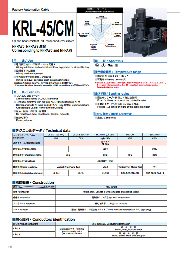 供应日本仓茂（KURAMO） KRL-45/CM耐油耐热耐震柔性线缆