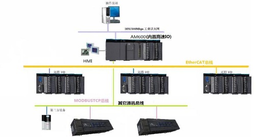 光伏生产线管理系统