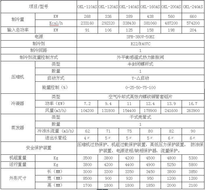 风冷螺杆冷水机参数表（双）