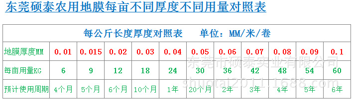 地膜用量表