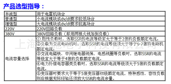 3_产品选型指导