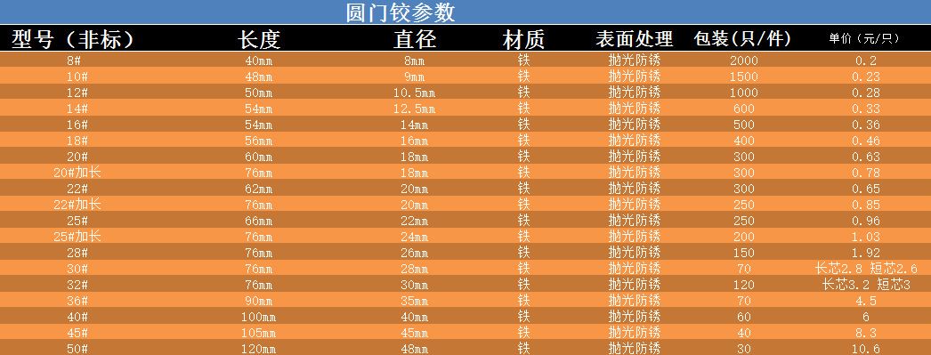 圓門鉸P0510