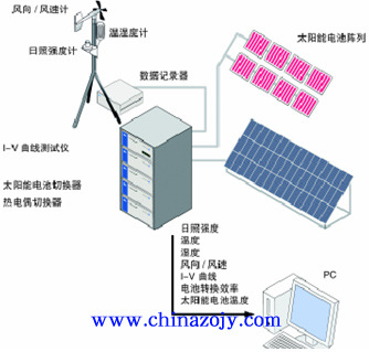 SZJ-XNY117型 便携式太阳能电池测试仪|太阳能新能源教学设备