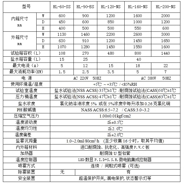 国产盐雾机参数