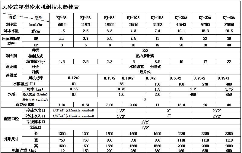 风冷式冷水机参数.