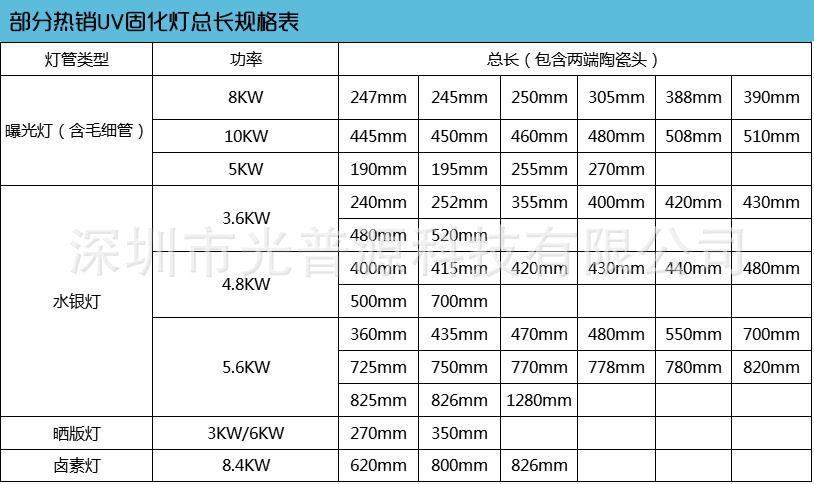 uv固化紫外线灯_韩国厂家5kw270mm卤素灯uv固化紫外线灯标签印刷pcb灯