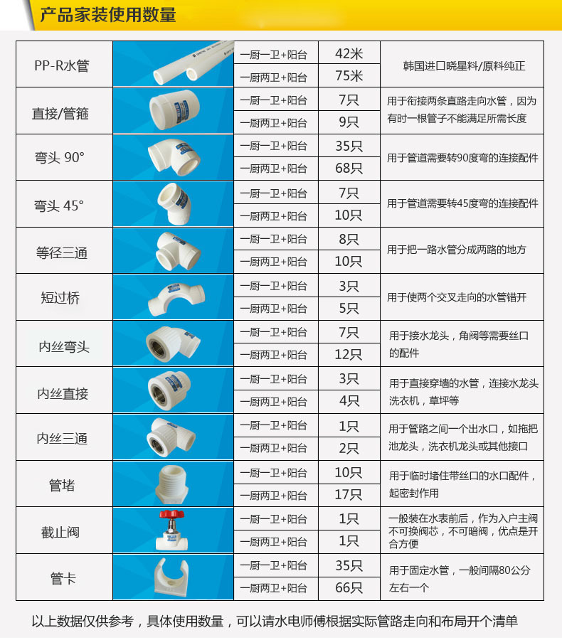 产品家装使用数量