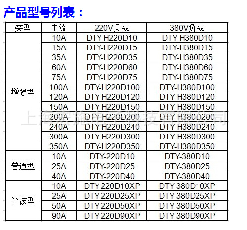 2_产品型号列表