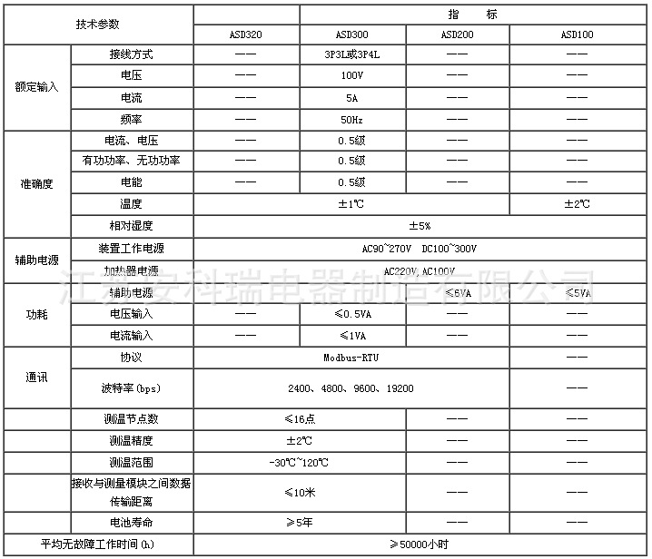 ASD技术指标