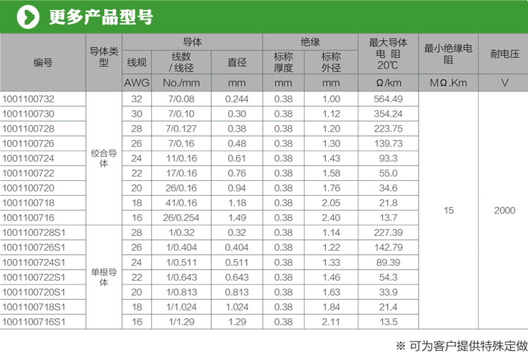 UL1007 18awg电子线 PVC绝缘电线 电气连接线