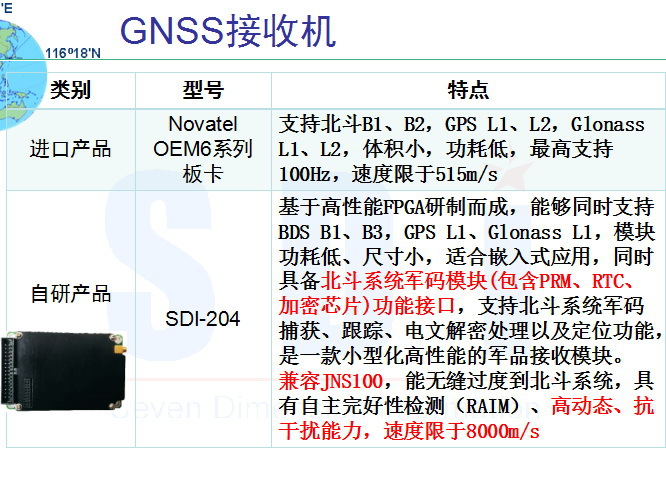 差分板卡接收机