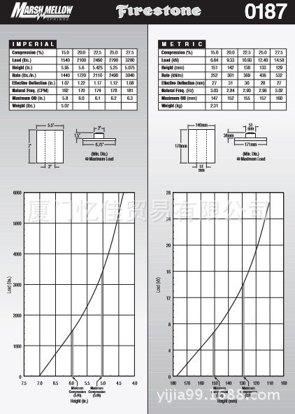 美国FIRESTONE橡胶弹簧W22-358-0187 Marsh Mellow橡胶弹簧