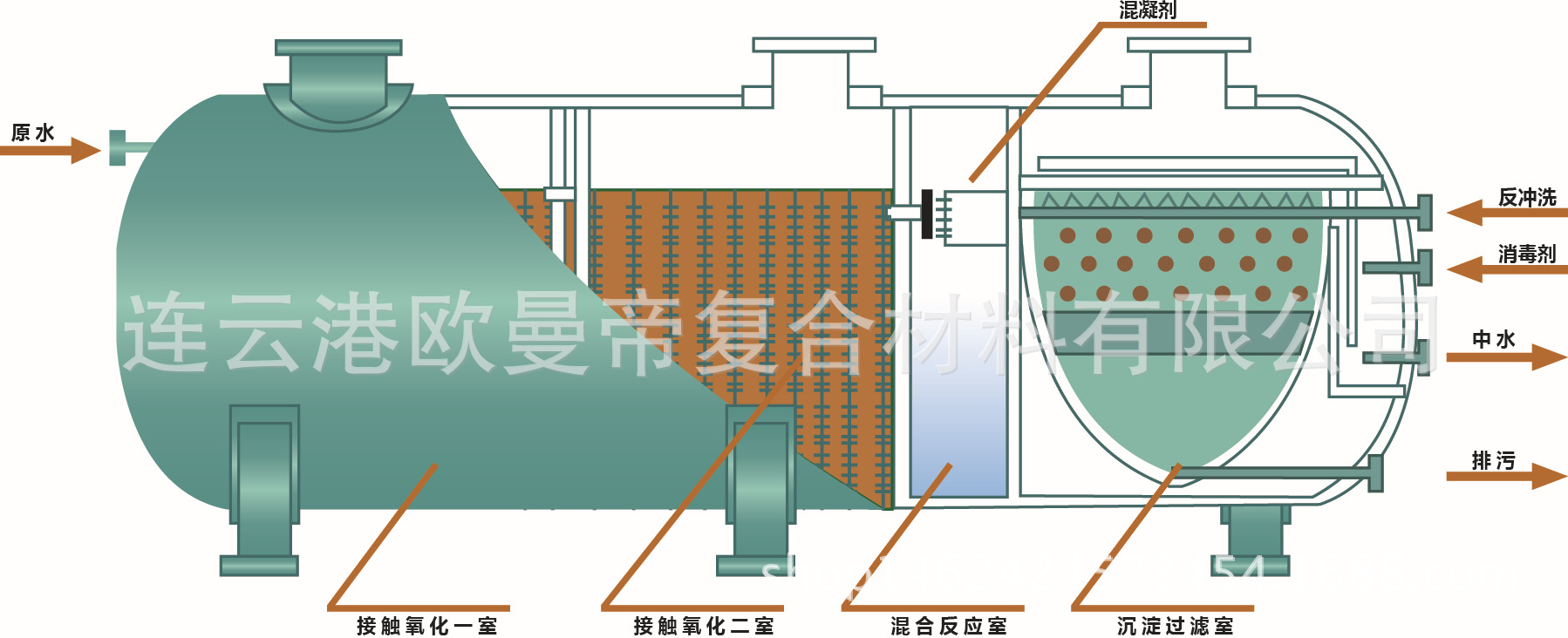 玻璃钢化粪池示意图3