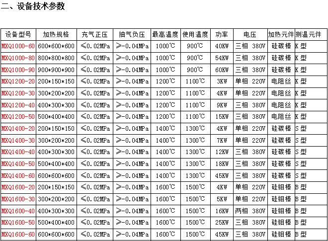 气氛炉  2