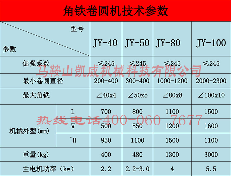 角鐵卷圓機 技術參數