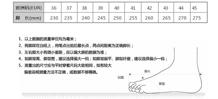 Chaussures de sécurité - Dégâts de perçage - Ref 3404982 Image 32