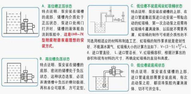 几种常见的槽位状况下泵安装说明及示意图