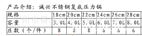 高壓鍋10