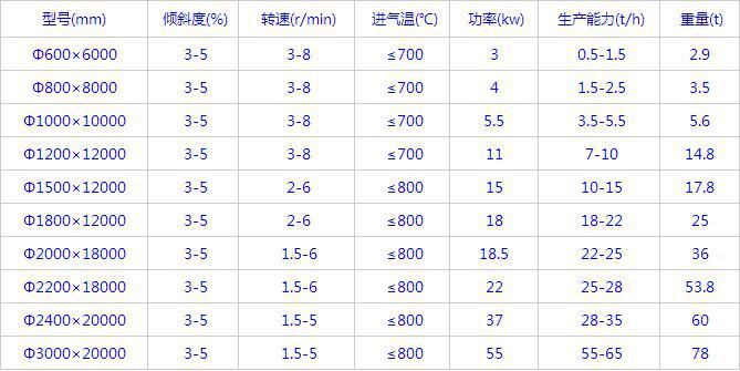 气流烘干机参数