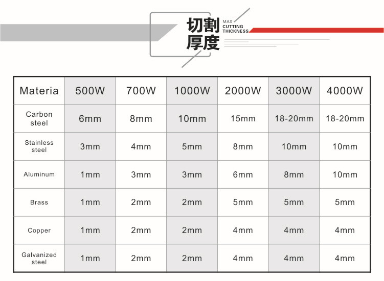 最大切割厚度表