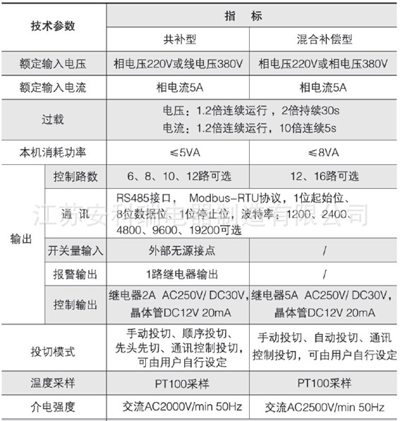 arc技术指标