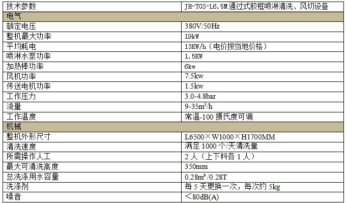 广东通过式胶框/胶箱/塑料筐喷淋清洗干燥设备厂家