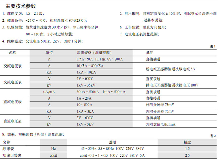 主要技术参数