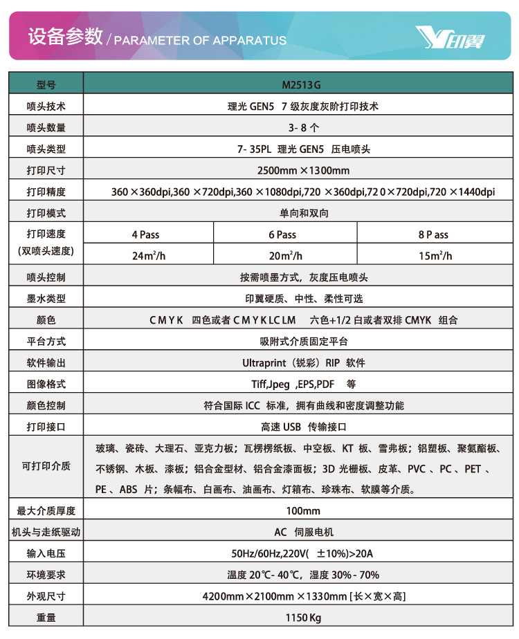 6-产品详情图-2513G-4设备参数企业展示-1