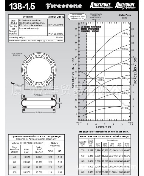 FIRESTONE空气弹簧 W01-358-7737 橡胶弹簧 减震气囊 气动驱动器