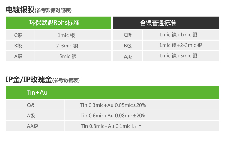 电镀加工 电镀加工厂 五金电镀 饰品电镀加工 电镀