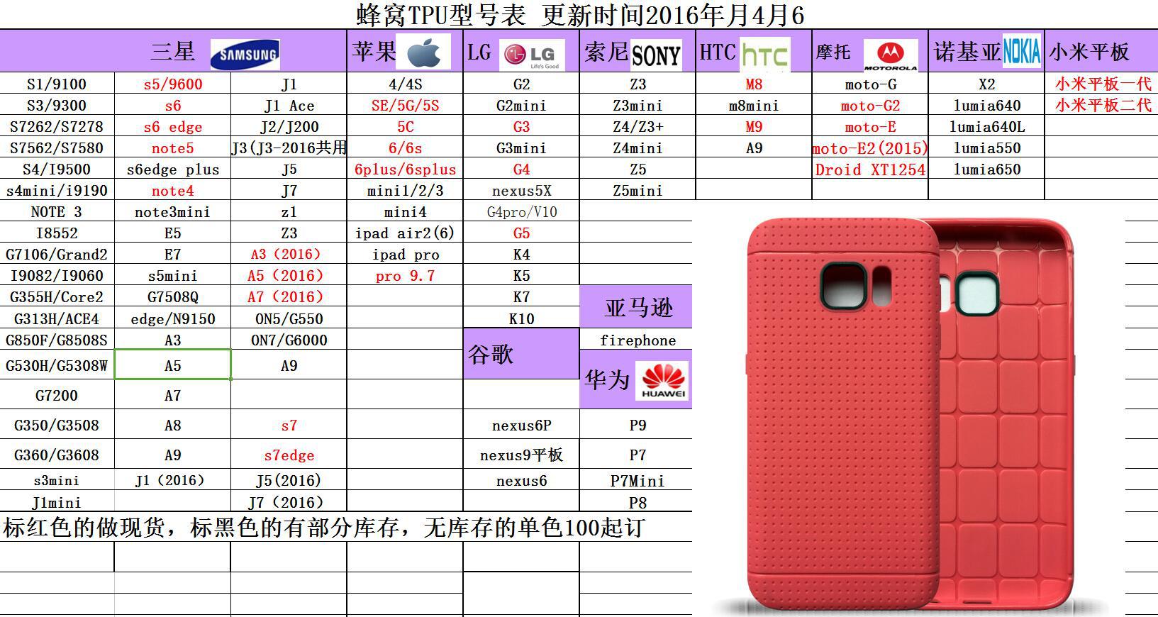 蜂窩TPU型號表2016