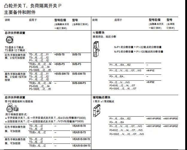 隔离选型2