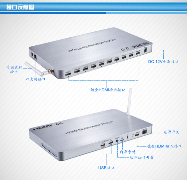 第四张——接口示意图