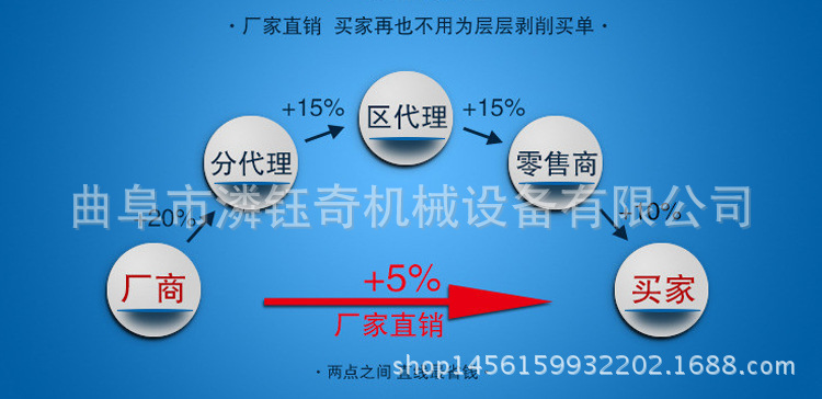 厂家直销