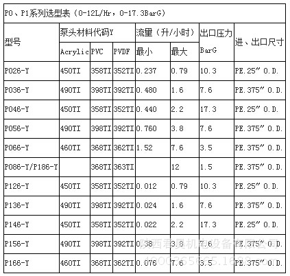 美国米顿罗LMI电磁驱动计量加药泵 电磁隔膜泵原装现货
