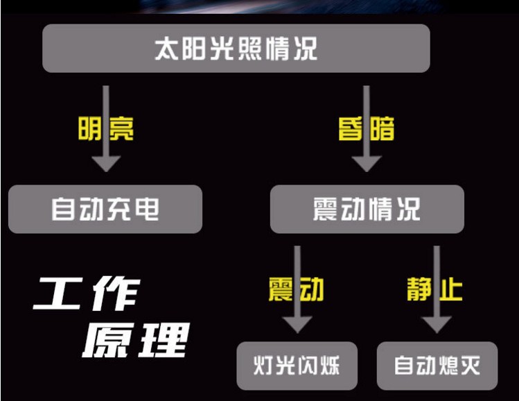 亮灯条件