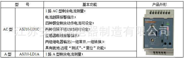 ASJ剩余产品规格1