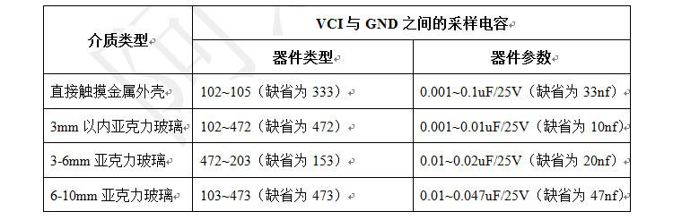 ADAMO2S(表格）