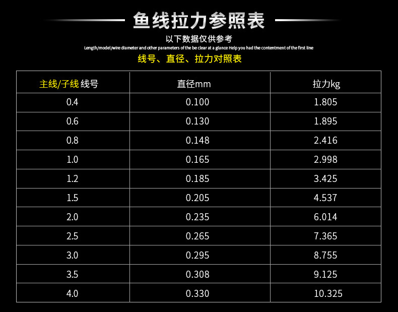 中国风主线子线50米_04