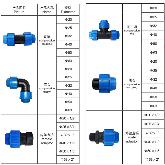 PE管件參數1
