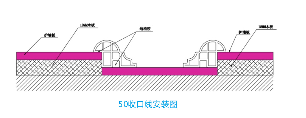 50收口线安装图