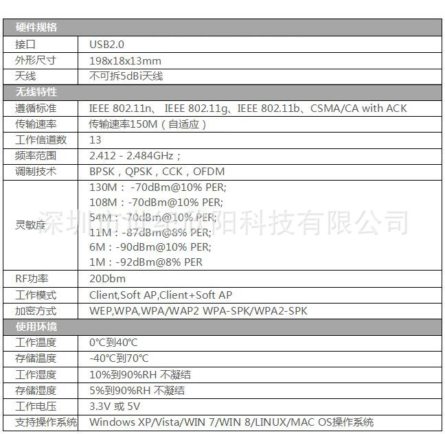 1500A参数