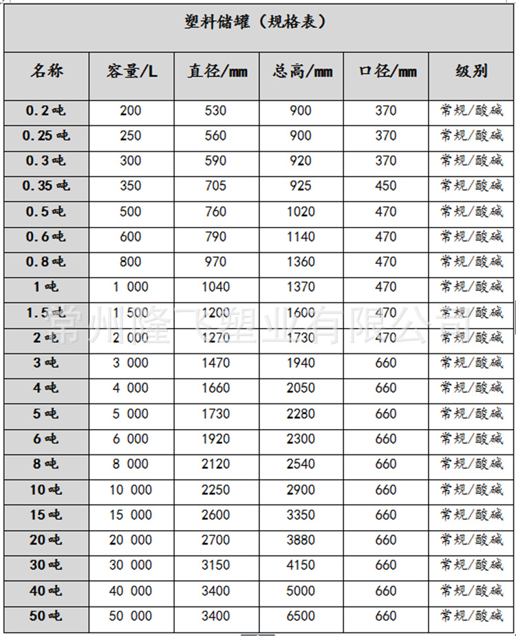 塑料儲罐