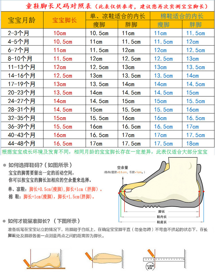 月龄脚长内长对照表副本副本