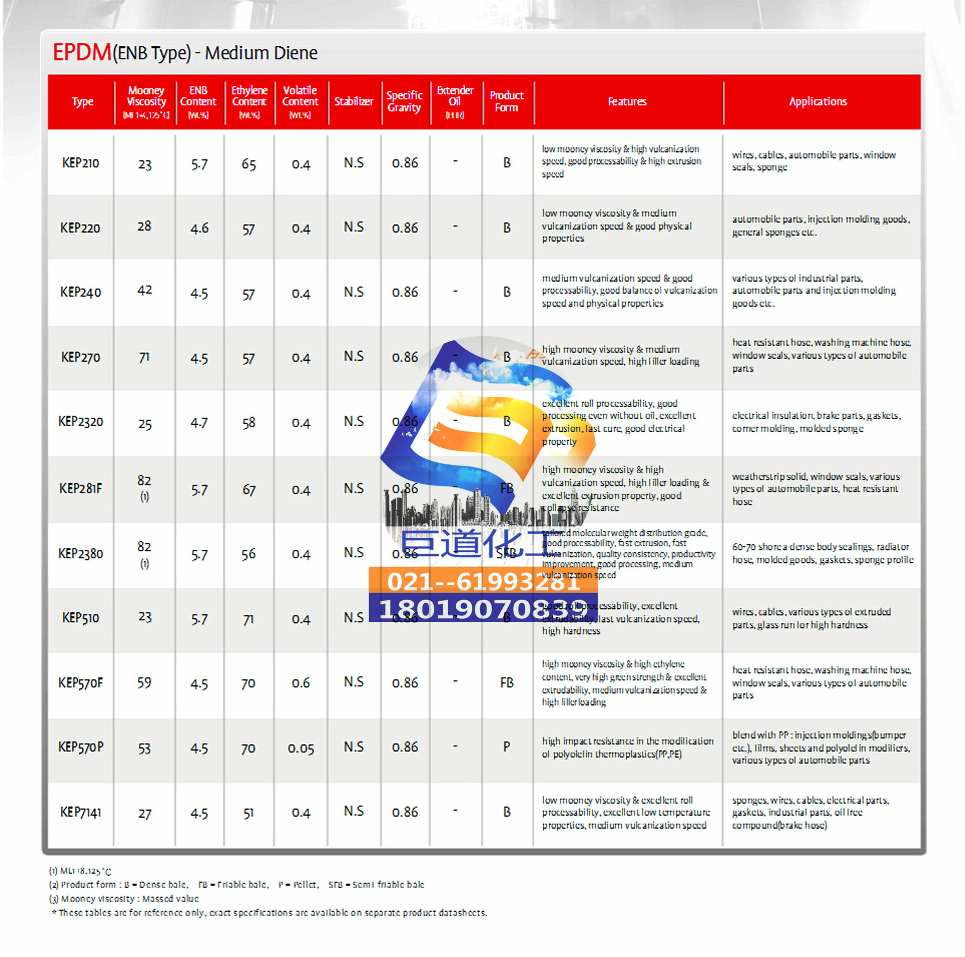 锦湖三元乙丙橡胶KEP370F高门尼快速硫化型包装带密封条专用