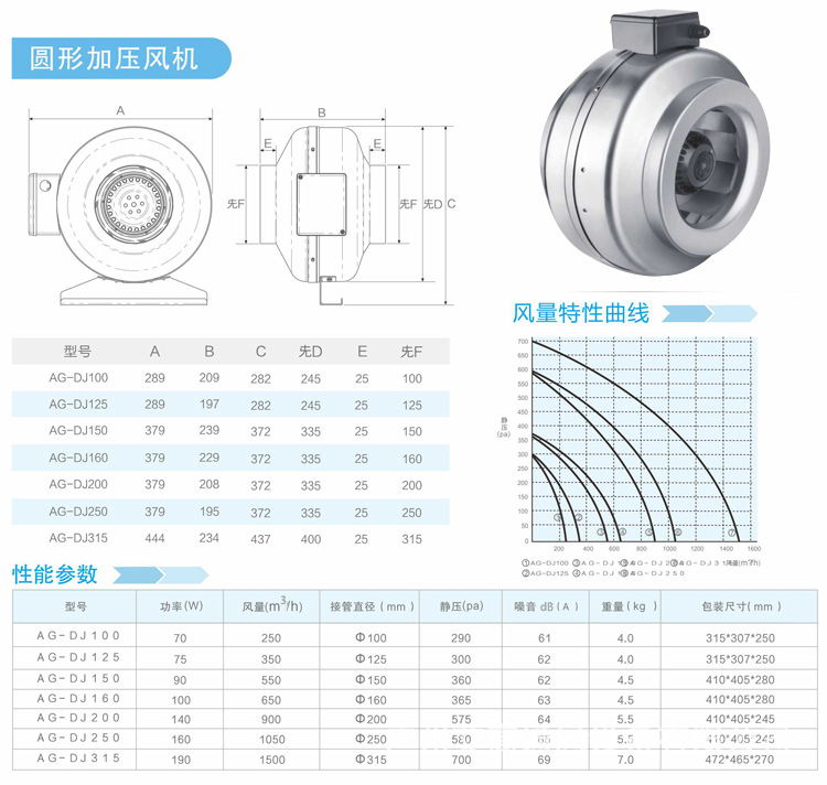 airgone/艾高圆形增压送风机加压排风机