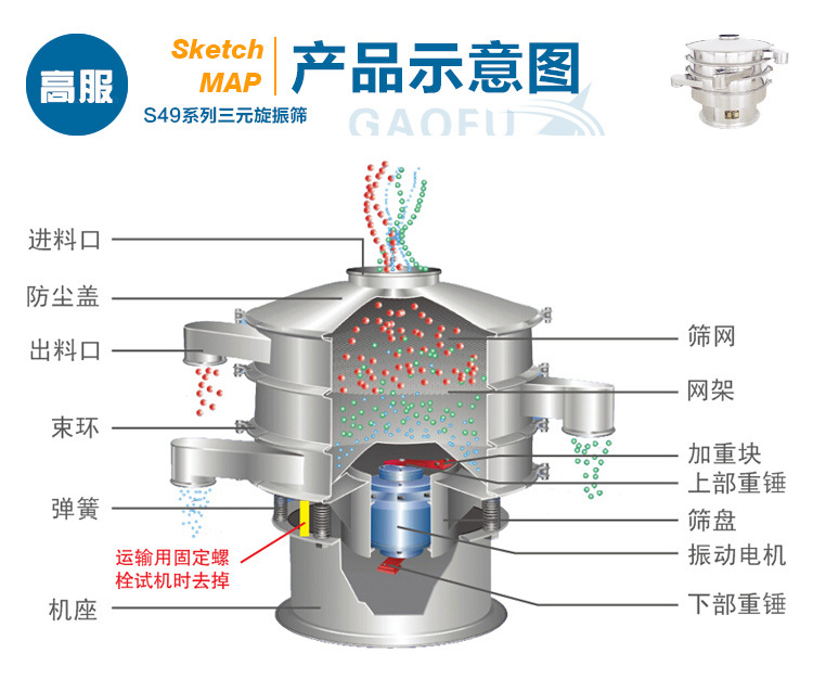 S49三元旋振筛描述05