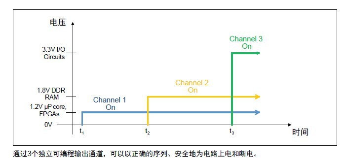 2231ADataSheet-CN-2