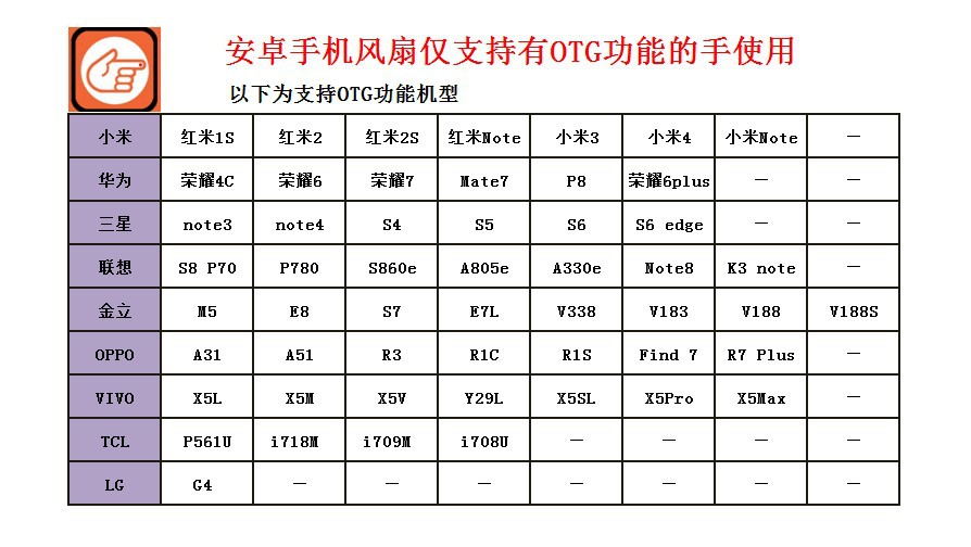 Ventilateur USB - Ref 402571 Image 6