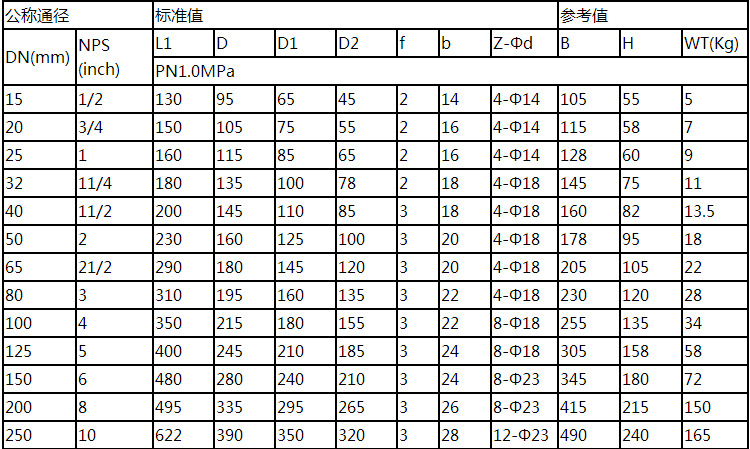 供应铸钢旋启式衬胶止回阀 铸钢旋启式衬胶止回阀 温州铸钢旋启式衬胶止回阀 止回阀 铸钢旋启式衬胶止回阀,铸钢旋启式衬胶止回阀报价,温州铸钢旋启式衬胶止回阀